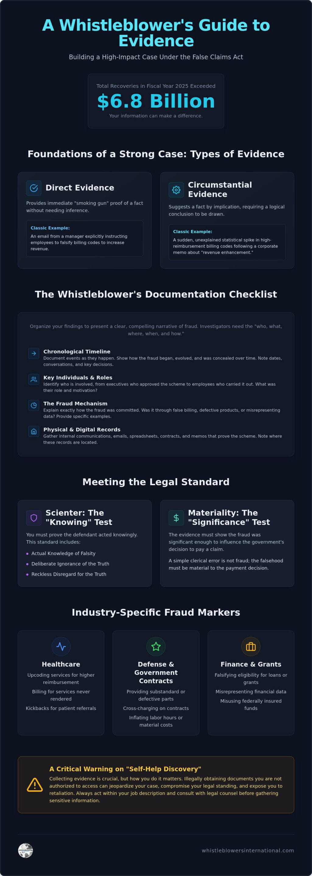 Evidence for False Claims Act: The Whistleblower’s Essential Checklist for 2026