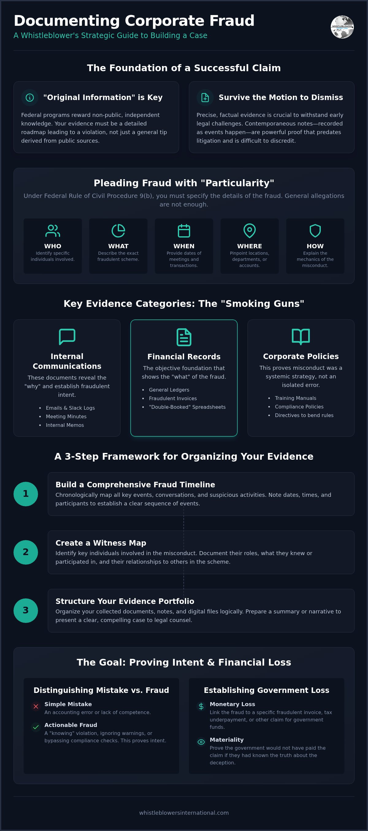 How to Document Corporate Fraud: A Strategic Guide for Whistleblowers