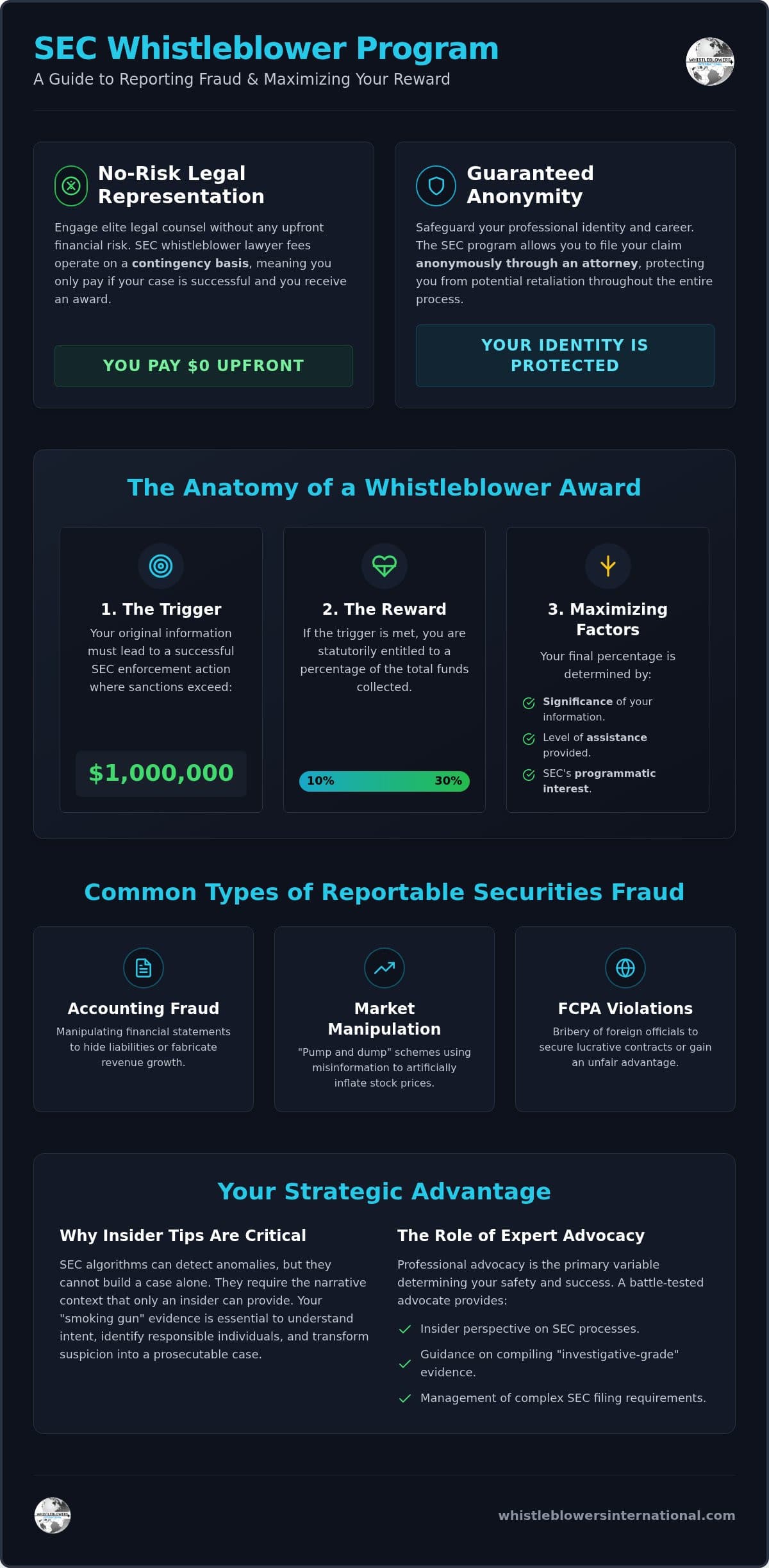 Reporting Investment Fraud to the SEC: A Comprehensive Legal Guide (2026)