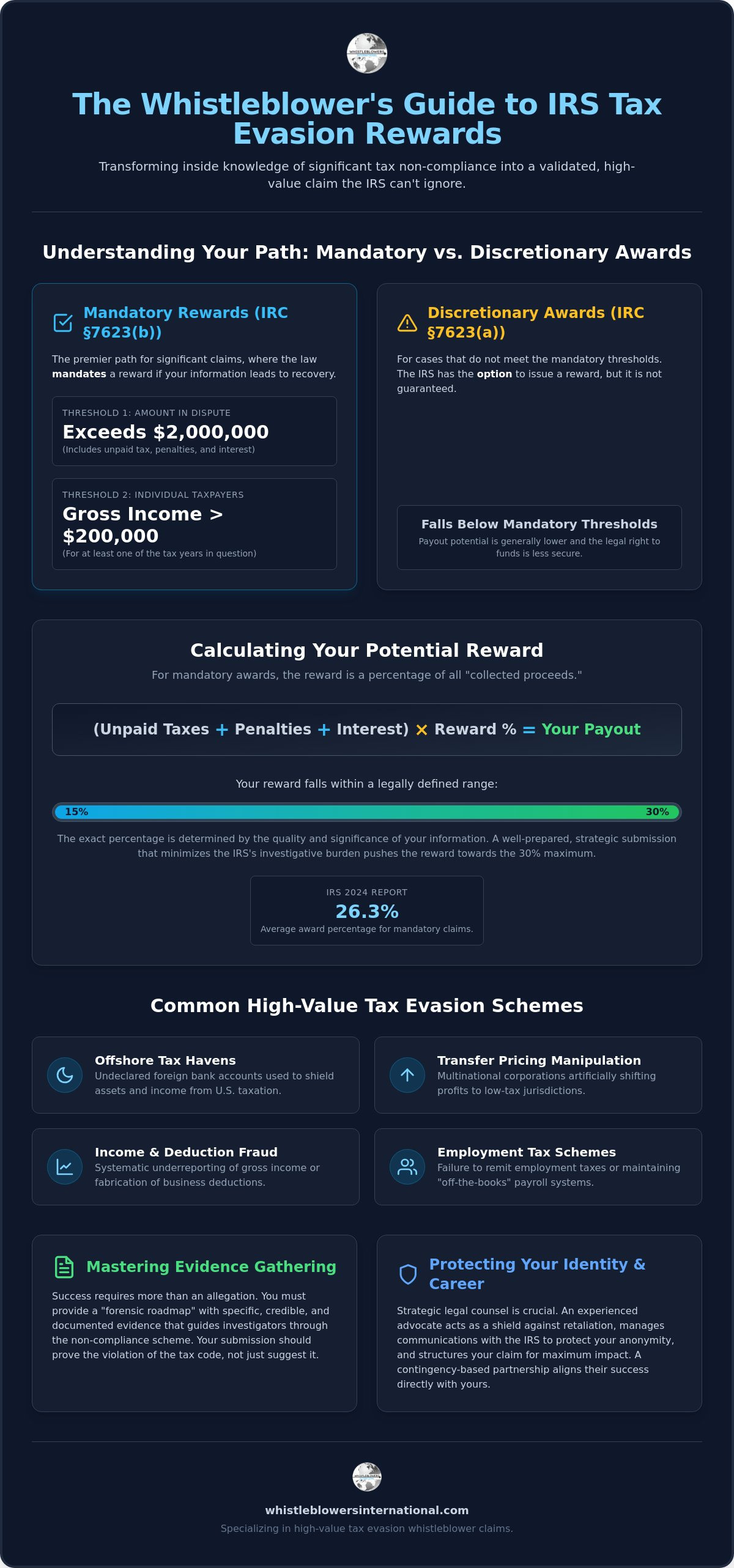 Tax Evasion Whistleblower Rewards: A Strategic Guide for 2026