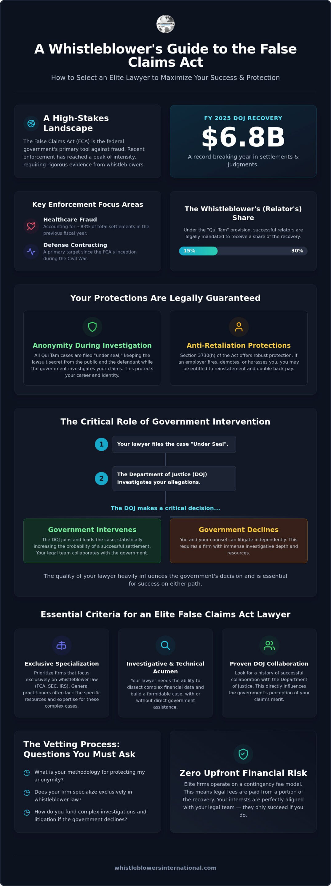 How to Choose a False Claims Act Lawyer: The 2026 Whistleblower’s Buying Guide