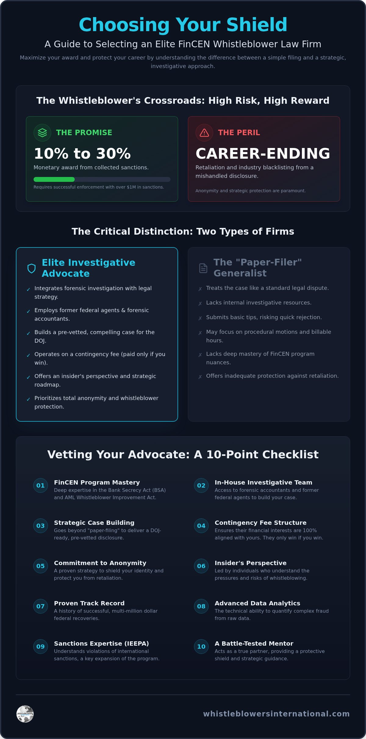 Signs of a Good Whistleblower Law Firm: Selecting a FinCEN Advocate in 2026