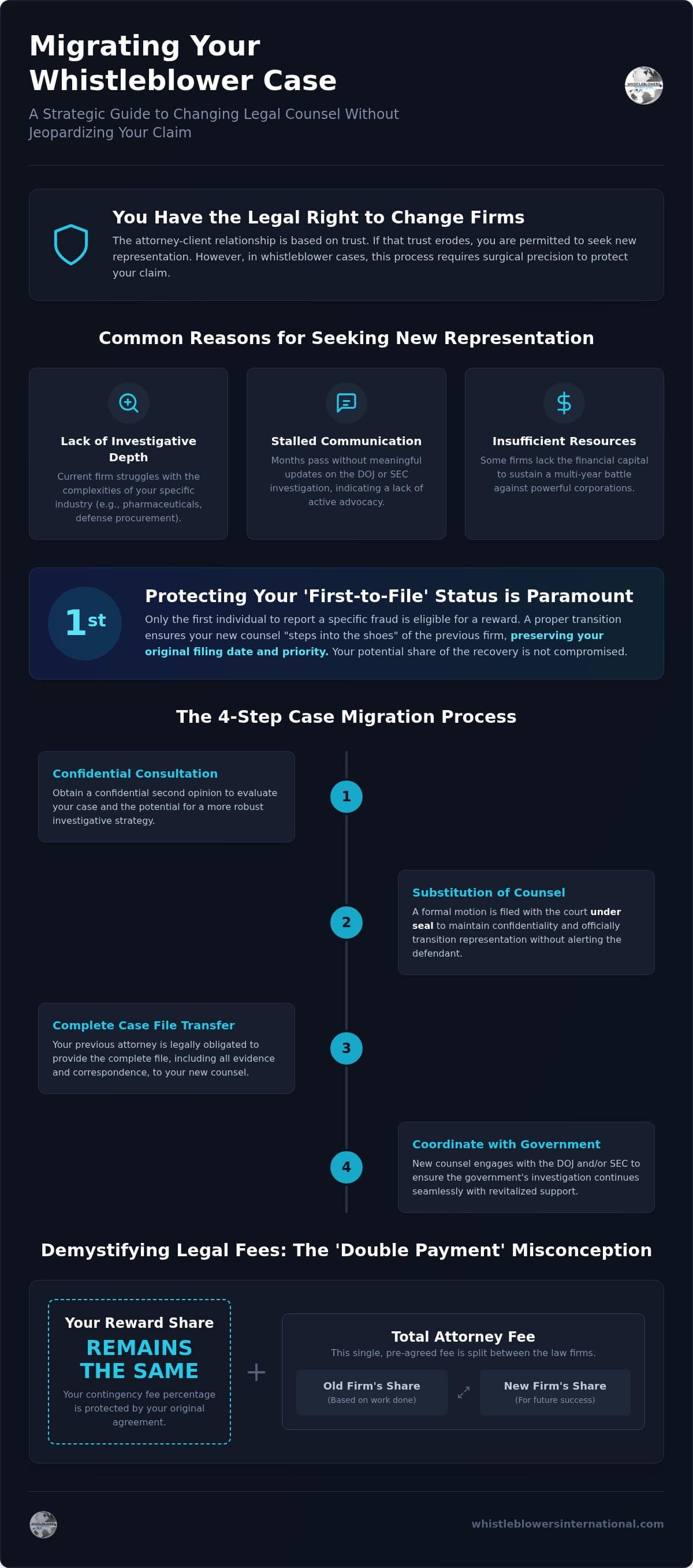 Migrate Your Whistleblower Case to a New Law Firm in 2026