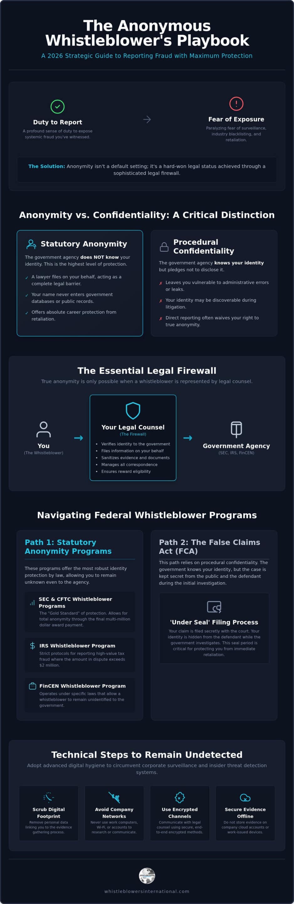 How to Be an Anonymous Whistleblower: A Strategic 2026 Guide
