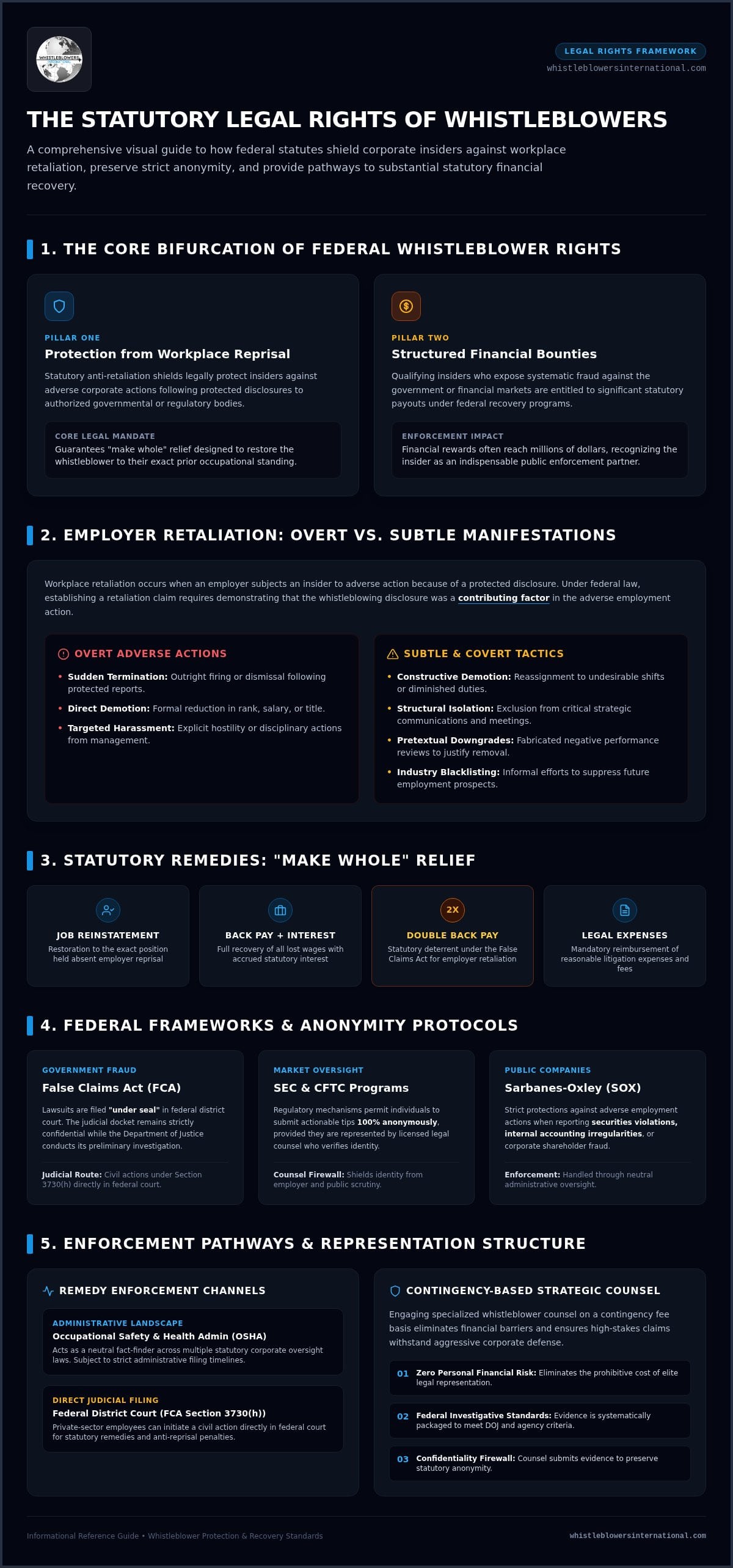 Legal Rights of Whistleblowers: A 2026 Guide to Protection and Rewards