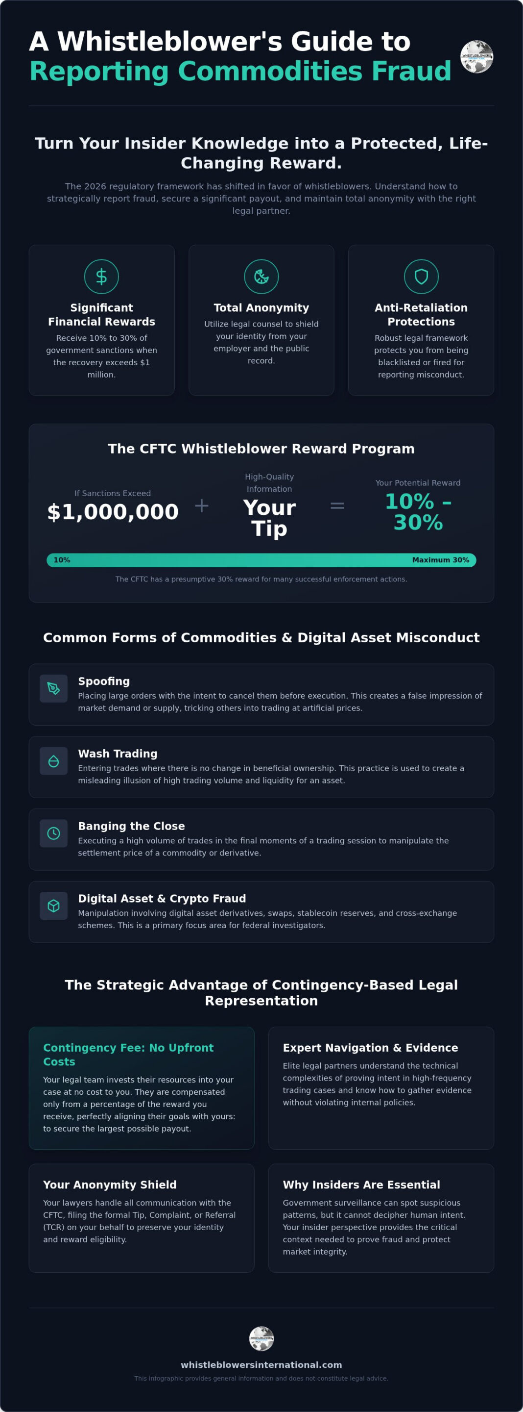 Reporting Spoofing in Commodities Markets: The 2026 Whistleblower Guide