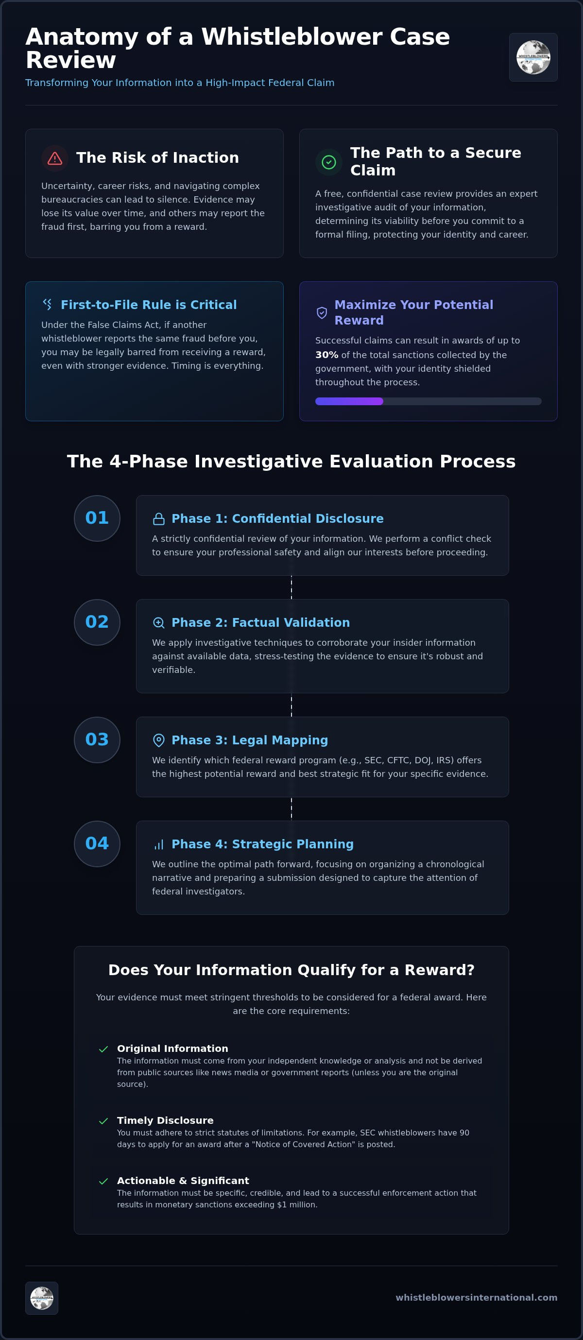 Free Whistleblower Case Review: Evaluating Your Claim for 2026 Federal Rewards