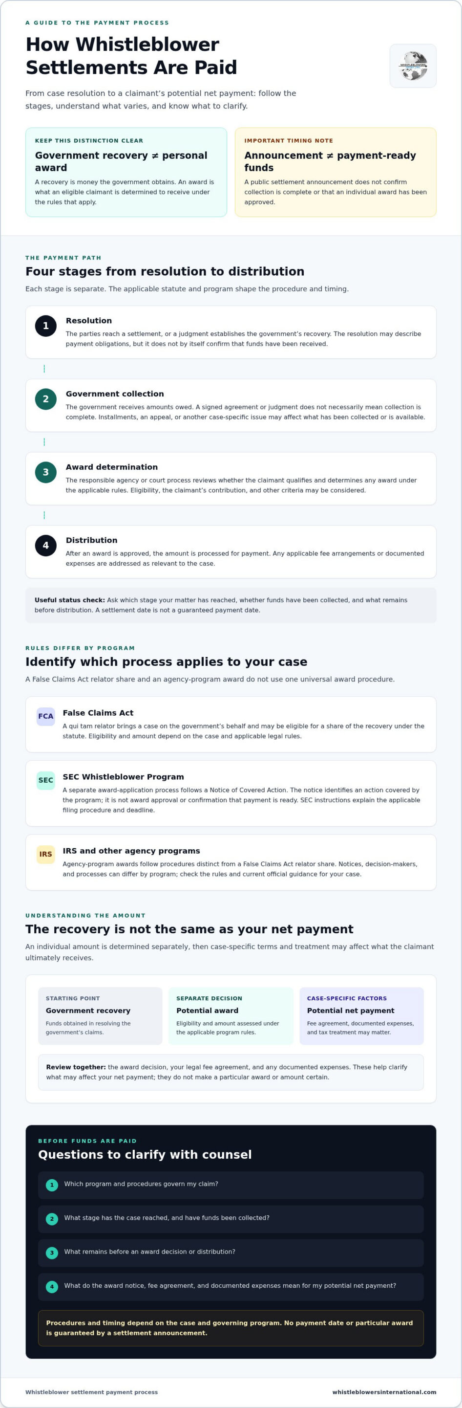 How Whistleblower Settlements Are Paid: A Step-by-Step Guide