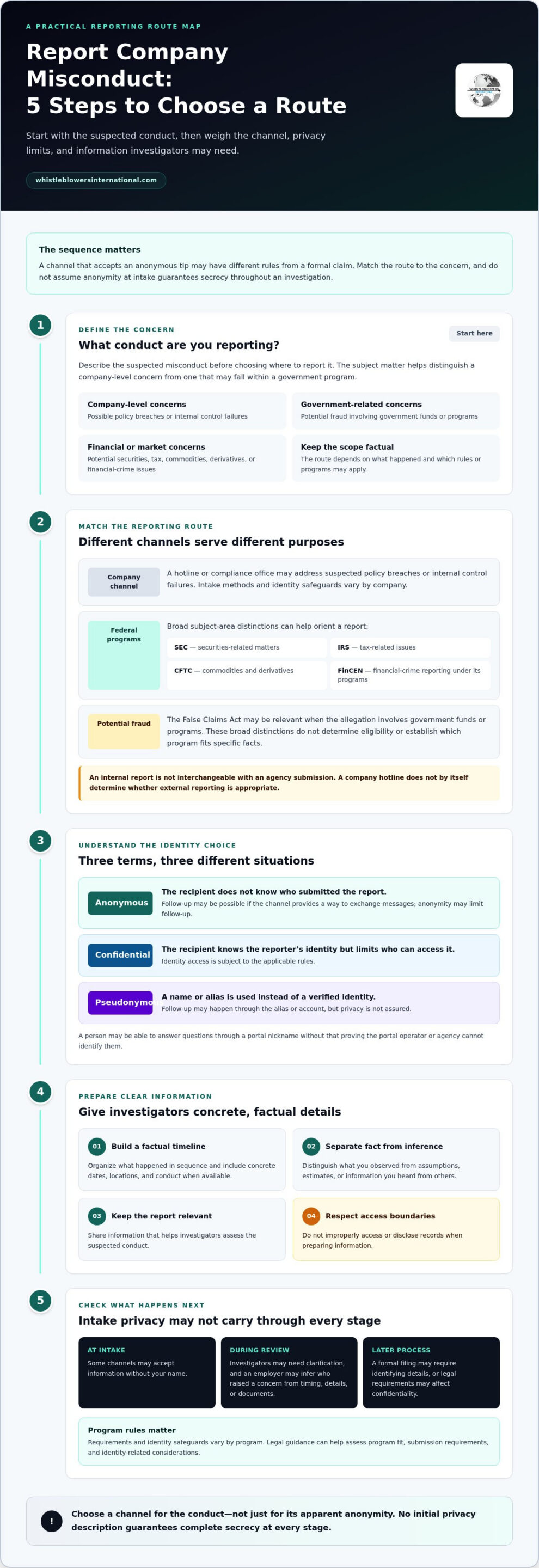 Reporting a Company Anonymously: A Practical Guide to Safer Reporting