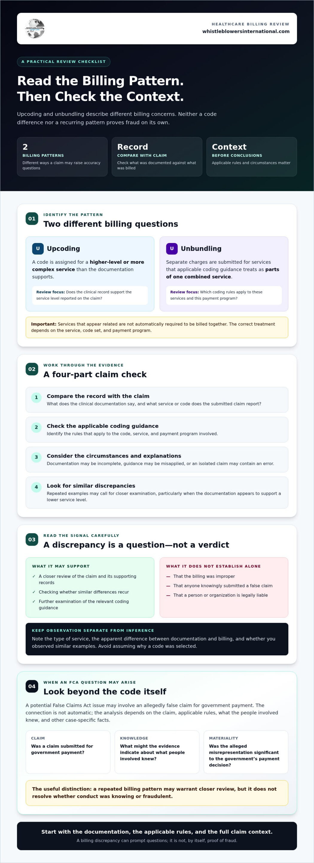 Upcoding and Unbundling Fraud Attorney: How to Choose the Right Counsel