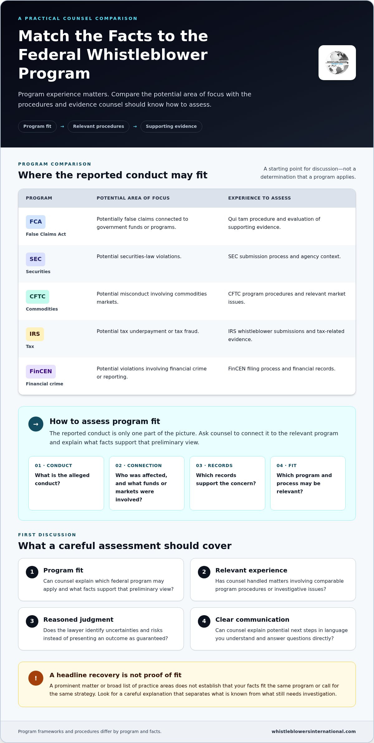 How to Choose a Whistleblower Lawyer: A 2026 Guide