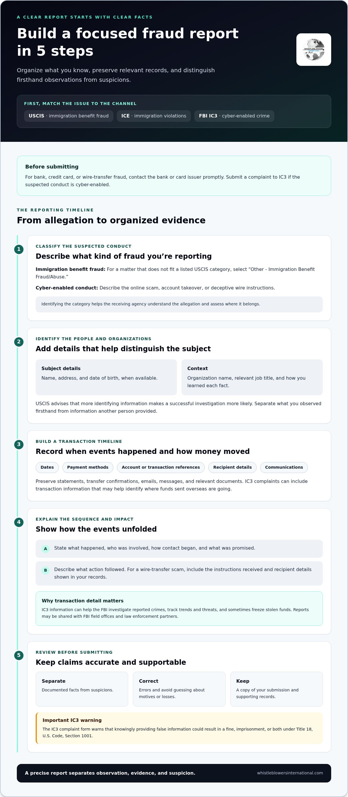 How to report fraud as a foreign national